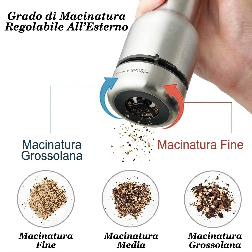 FIXORA™ Macinaspezie Elettrico Smart | Set Modulare in Acciaio Inox con Base