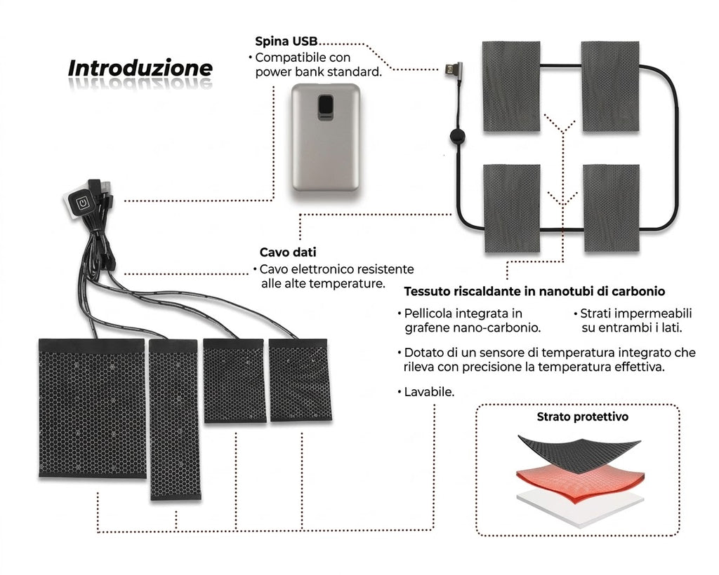 FIXORA™ Guanti Riscaldati Smart | Protezione Termica Estrema per Moto e Outdoor